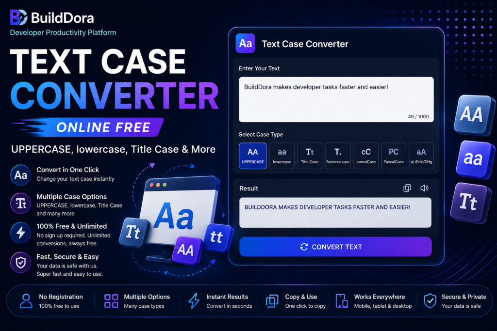 Text Case Converter Online Free — UPPERCASE, lowercase, Title Case & More Builddora